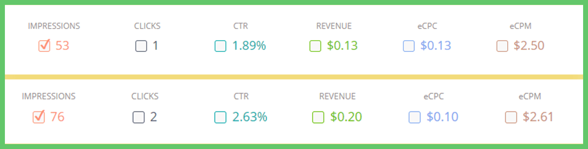 Content.ad CPC rate