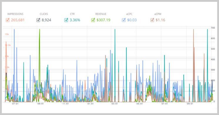 Content.Ad Earning Proof, Contentad Payment Proof