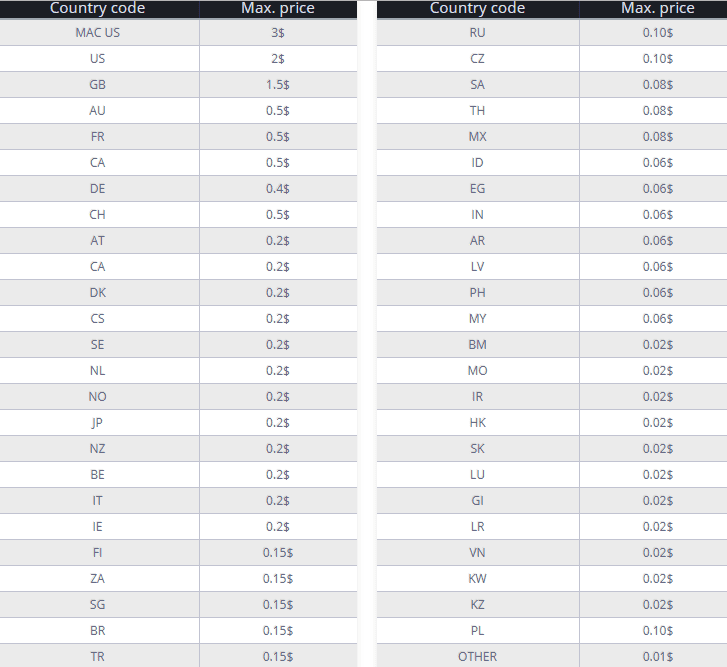 PPInstaller Rates