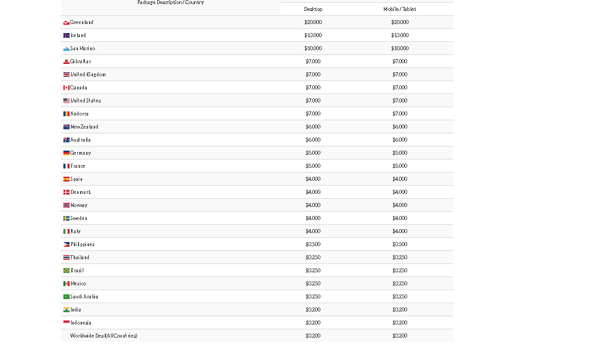 Shrink Earn.com Review Rates