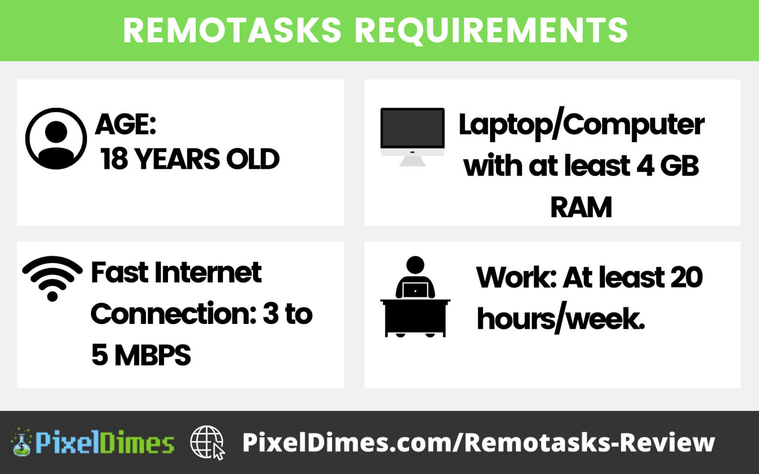 Remotasks Review 2024 Is it Legit or a Scam? (Full Review) Pixel Dimes