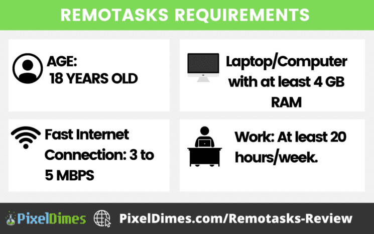 Remotasks Review 2024: Is it Legit or a Scam? (Full Review) - Pixel Dimes