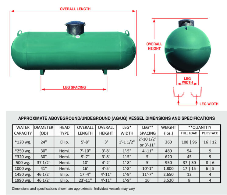 What Are the Typical Dimensions of the Steel Tanks Available for Home Use